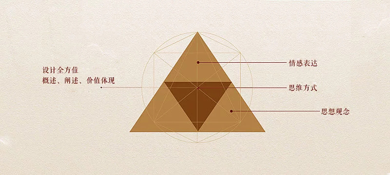 “黃金分割”在品牌設計中的應用 “黃金分割”在品牌設計中的應用
