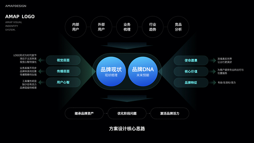 深圳品牌設(shè)計概念 深圳品牌設(shè)計概念